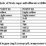 Table 1: Physico-chemical analysis of Neoly sugar mill effluents at different time intervals