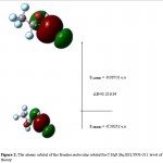 Fig. 2: The atomic orbital of the frontier molecular orbital for C3H2F4Br2 B3LYP/6-311 level of theory