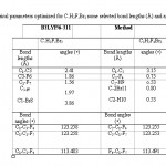 Table 1: Geometrical parameters optimized for C3H2F4Br2 some selected bond lengths (Ã…) and angles (Â°C)