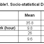 Table 1: Socio-statistical Data