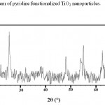 Fig. 2: The XRD pattern of pyridine functionalized TiO2 nanoparticles