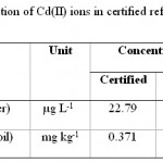 Table 3: Recovery of determination of Cd(II) ions in certified reference materials