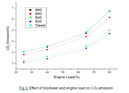 Phd thesis biodiesel