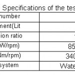 Table 1: Specifications of the test engine