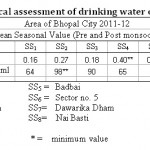 Table 1: Physico-chemical assessment of drinking water of Gandhi Nagar Area of Bhopal City 2011-12 Mean Seasonal Value (Pre and Post monsoon )