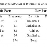 Table1. Frequency distribution of residents of old and new part  