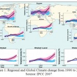 Figure 1: Regional and Global Climate change from 1990 to 2000 Source: IPCC 2007