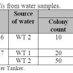 Table 5: Isolated E. faecalis from water samples.