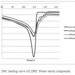 Figure 2. DSC heating curve of LDPE/ Potato...