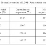 Table 1. Thermal properties of LDPE/ Potato ....
