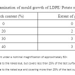 Table 2. Visual examination of mould growth...