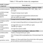 Table 2: TSI used for Asian city comparison