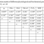 Table 3. Correlation matrix of different physiological and biochemical; parameters measures (*p< 0.01, **p< 0.001). n= 20