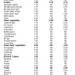 Table 1.  Mean content of Cadmium, Lead and Arsenic in various foods
