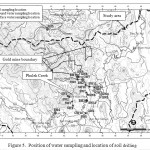 Figure 5.  Position of water sampling and location of soil drilling