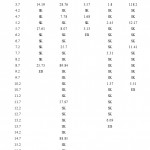 Table 2.  Arsenic Contamination in soils