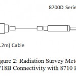 Figure 2: Radiation Survey Meter 8718B Connectivity with 8710 Probe