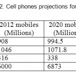 Table 2. Cell phones projections for 2030