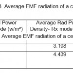 Table 3. Average EMF radiation of a cell phone
