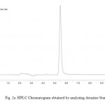 Fig. 2a: HPLC Chromatogram obtained by analyzing Atrazine Standard.
