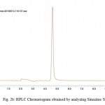 Fig. 2b: HPLC Chromatogram obtained by analyzing Simazine Standard.