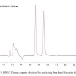 Fig. 3: HPLC Chromatogram obtained by analyzing Standard Simazine & Atrazine.