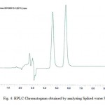 Fig. 4: HPLC Chromatogram obtained by analyzing Spiked water Sample.