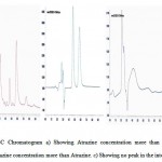 Fig. 5: HPLC Chromatogram a) Showing Atrazine concentration more than Simazine. b) Showing Simazine concentration more than Atrazine. c) Showing no peak in the interested area.