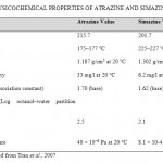 Table 1. PHYSICOCHEMICAL PROPERTIES OF ATRAZINE AND SIMAZINEa