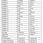 Table 2. HERBICIDE CONCENTRATIONS IN THE WATER SAMPLES OF DELHI WITH STATISTICAL DATA