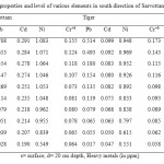 Table 2: Physico-chemical properties and level of various elements in south direction of Sarvottam, Tiger and Nokha Cement