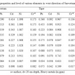 Table 3: Physico-chemical properties and level of various elements in west direction of Sarvottam, Tiger and Nokha Cement