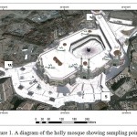 Figure 1. A diagram of the holly mosque showing sampling points 