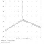 Fig 2. Territorial Map of Canonical Discriminant Functions in heavy metal contaminated farmland due to fertilizer applications.