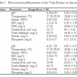 Table 1   PhysicochemicalParameters of the Volta Estuary at Ada and Aveglo