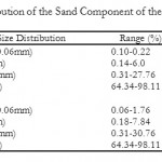 Table 3: Particle Size Distribution of the Sand Component of the Estuarine Sediments