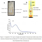 Figure 1. Comparative TLC spots of sample