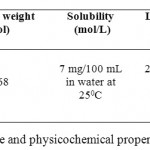 Table 1: Structure and physicochemical properties of Atrazine