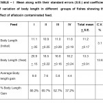 TABLE â€“ I:  Mean along with their standard errors (S.E.) 