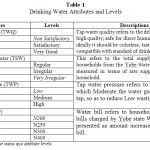 Table 1: Drinking Water Attributes and Levels