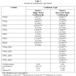 Table 3: Results for Conditional Logit Model