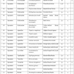 Table 2. List of Reptiles Recorded from Hub Dam Area