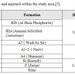Table 1: Aquifers and aquitard within the study area,[5].