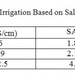 Table 5:Classification of water Use Irrigation Based on Salinity and Sodium Adsorption Ratio (SAR)