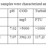 Table1: Waste water samples were characterized and the analyses