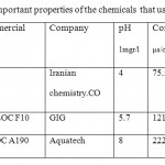 Table 2: the important properties of the chemicals that used in research.