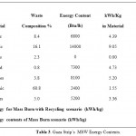 Table 3. Gaza Stripâ€™s  MSW Energy Contents.