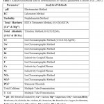 Table 1. Analytical methods used in determination of various parameters (Clesceri et al., 2007).