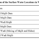 Table 2. Description of the Surface Water Locations in Wadi Mujib Basin.