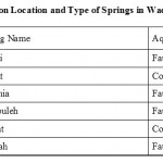 Table 3. Description Location and Type of Springs in Wadi Mujib Basin.